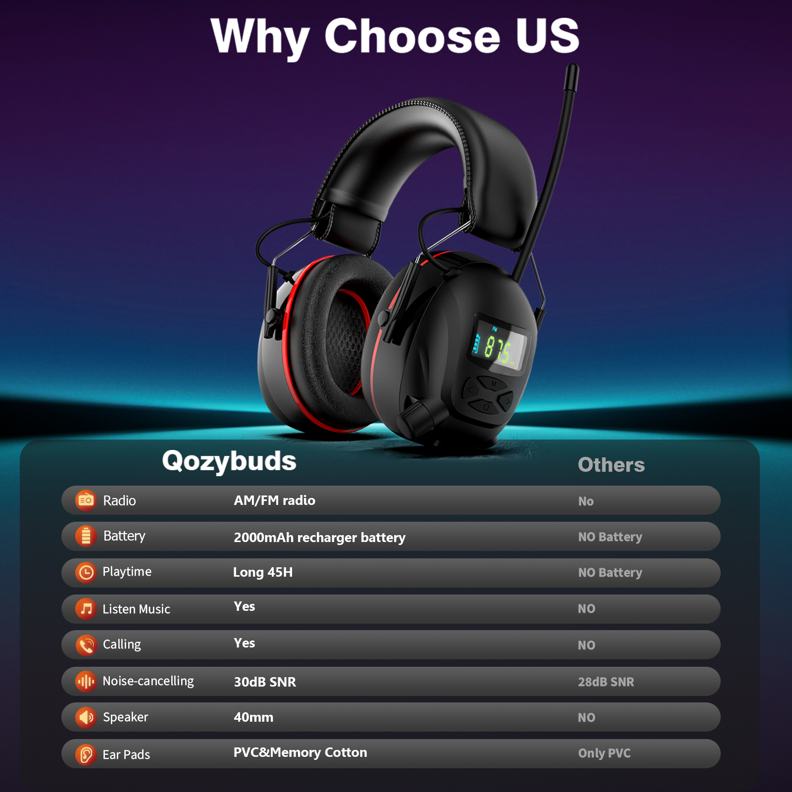 AM/FM Hearing Protection Earmuffs